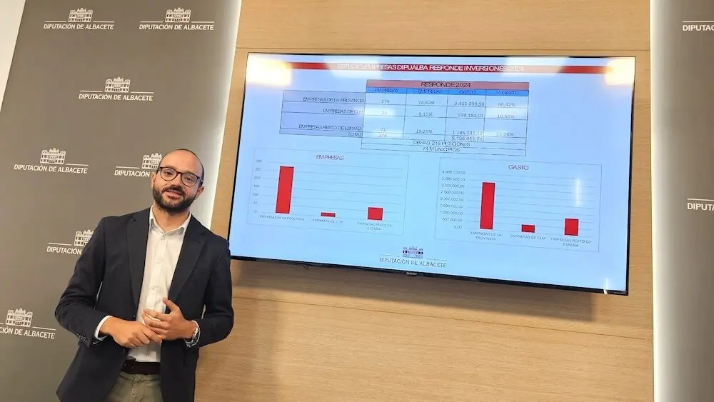 El vicepresidente de la Diputación de Albacete, Fran Valera, ha informado que Gestalba bate récord en la recaudación voluntaria de tributos