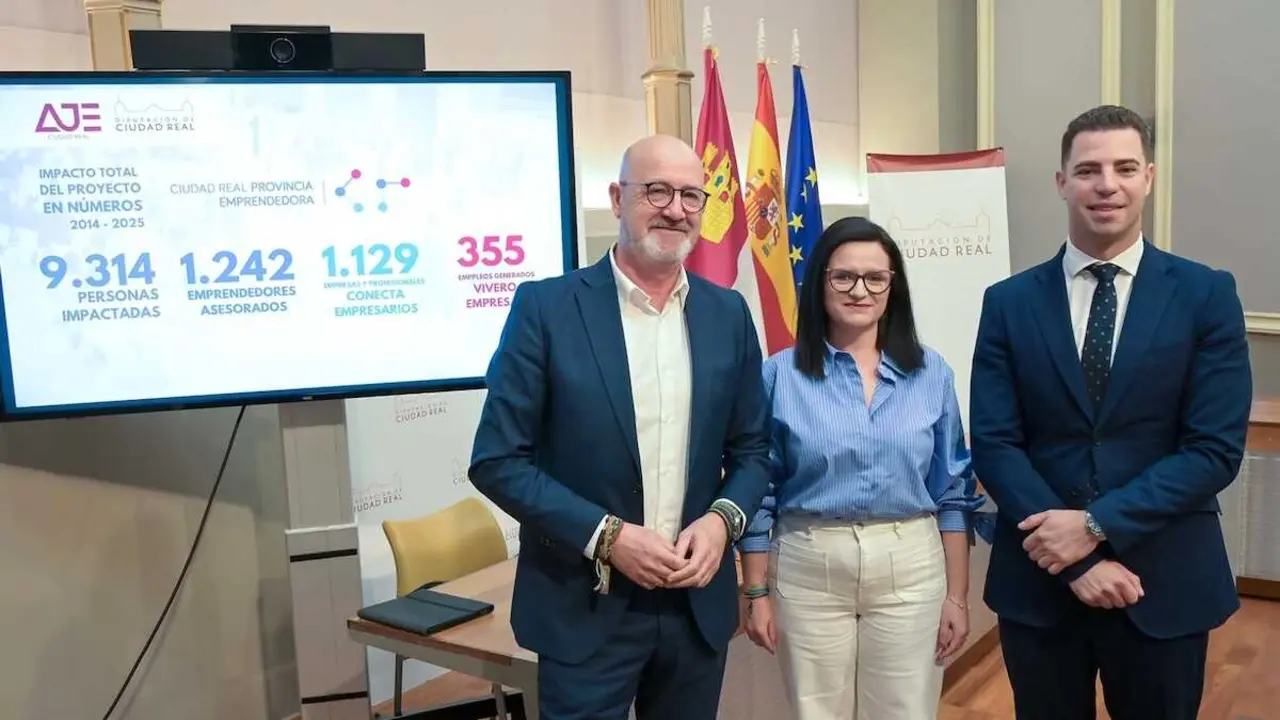 La Diputaci&oacute;n de Ciudad Real destina 100.000 euros a emprendimiento joven